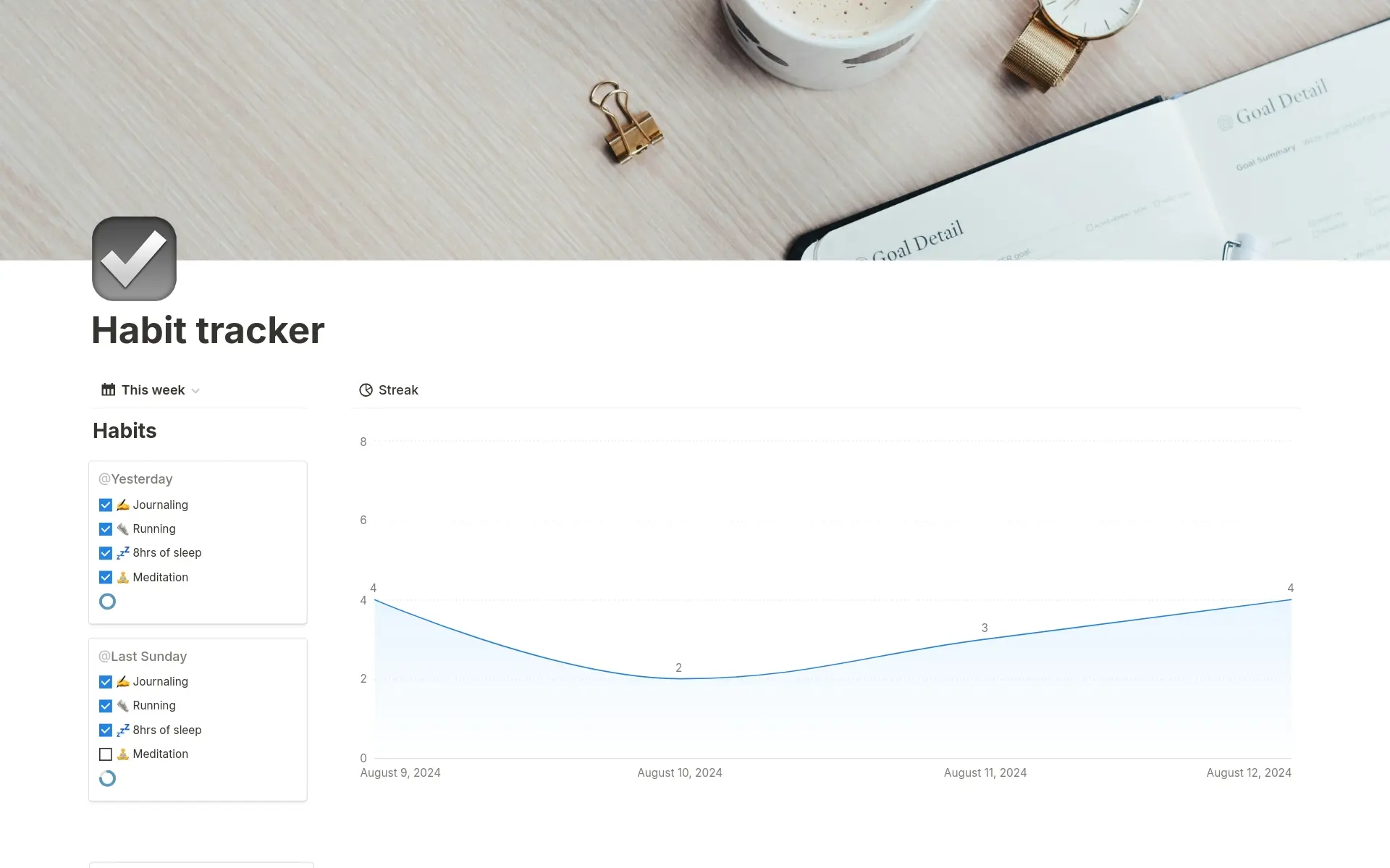 A template preview for Habit tracker